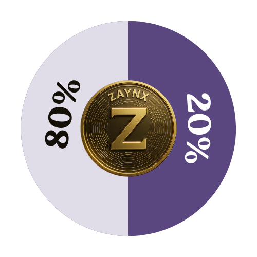Tokenomics Chart